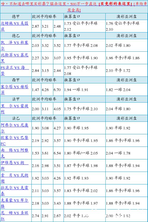 胜负彩26009期欧亚赔率对照:国米盘口存差异 胜负彩26009期欧亚赔率对照:国米盘口存差异