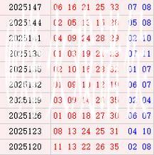 大乐透近10期周六奖号分布:凤尾32连开3周 大乐透近10期周六奖号分布:凤尾32连开3周