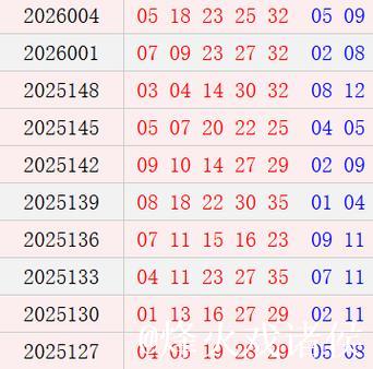 大乐透近10期周六奖号分布:凤尾32连开3周 大乐透近10期周六奖号分布:凤尾32连开3周