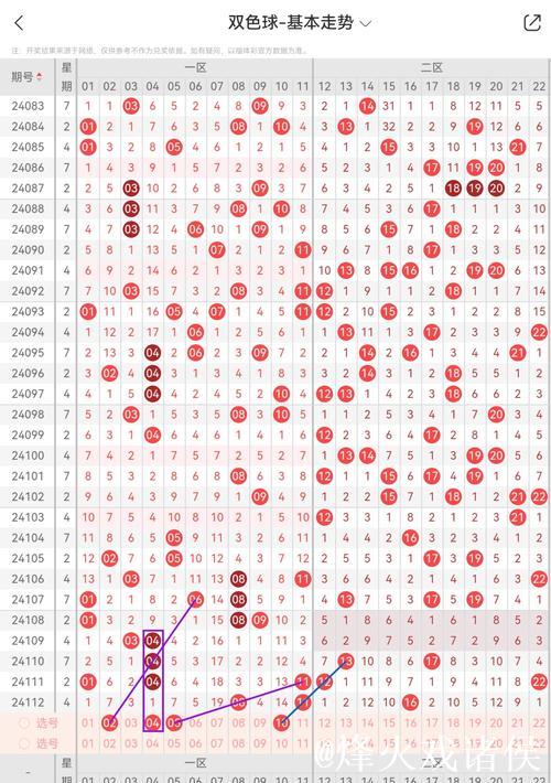 008期老牛双色球预测奖号:奇偶比分析 008期老牛双色球预测奖号:奇偶比分析