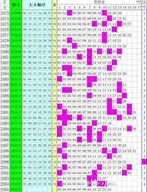 008期田海峰双色球预测奖号：龙头凤尾推荐
