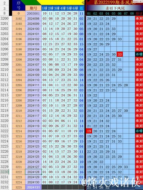 008期田海峰双色球预测奖号：龙头凤尾推荐