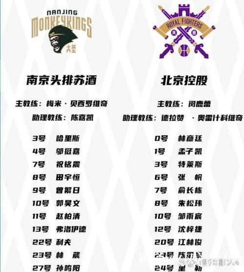 邹雨宸24+10北控胜同曦 吴昌泽18分吉林胜宁波 邹雨宸24+10北控胜同曦 吴昌泽18分吉林胜宁波