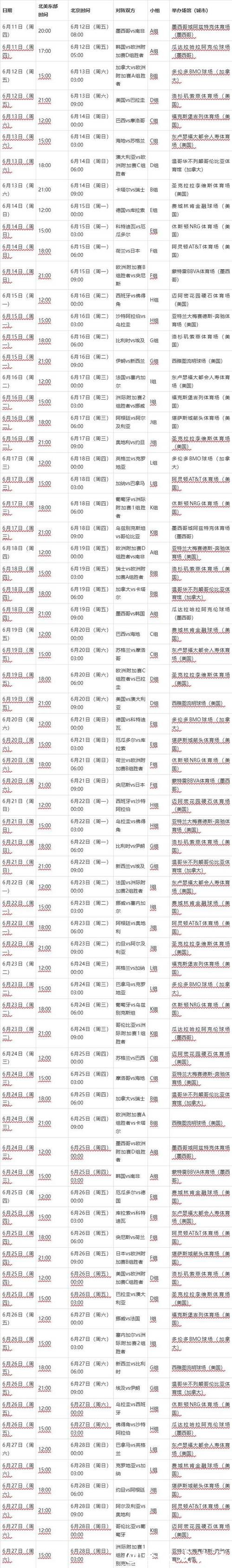 2026年世界杯赛程表详解