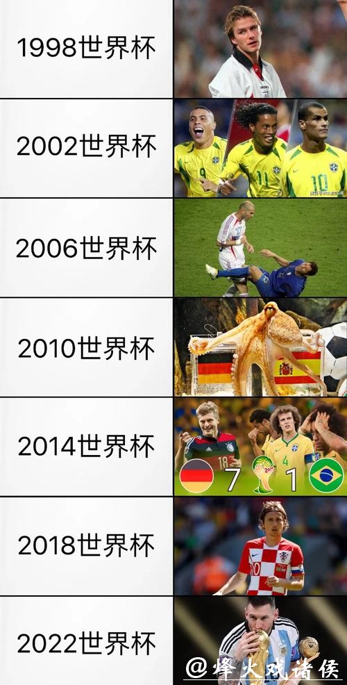 历届世界杯比赛记录回顾与分析